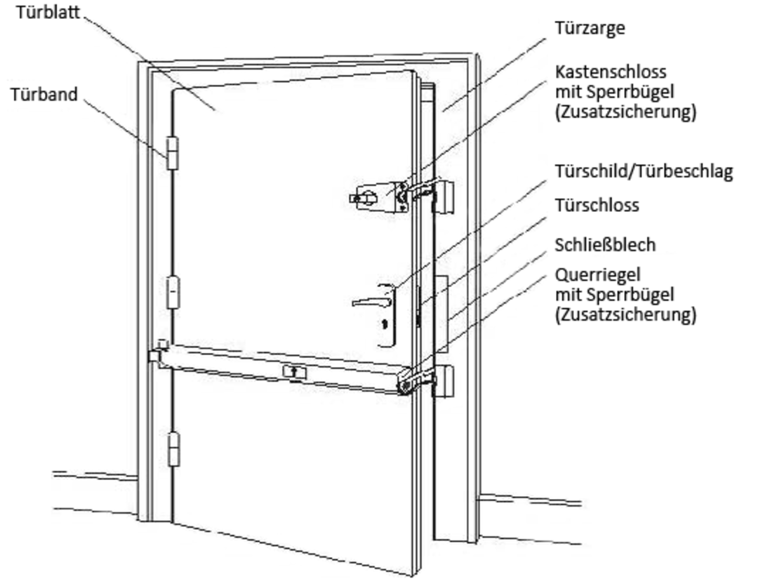 Tür Zusatzschloss - Querriegelschloss & Schließzylinder 